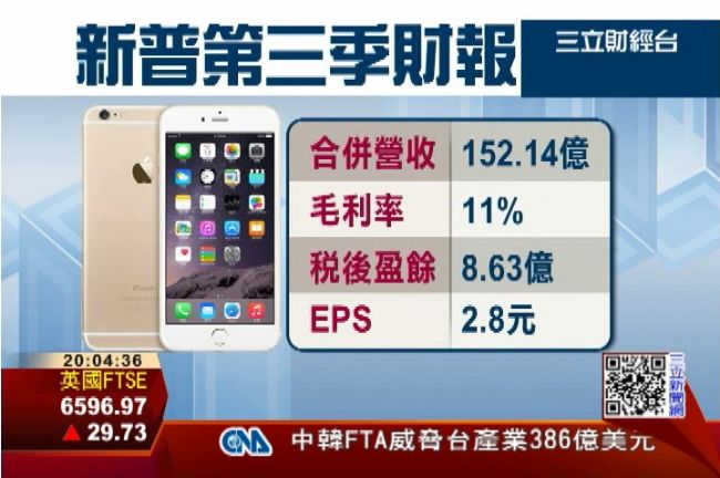 愛鳳6熱賣　新普Q3每股賺2.8元