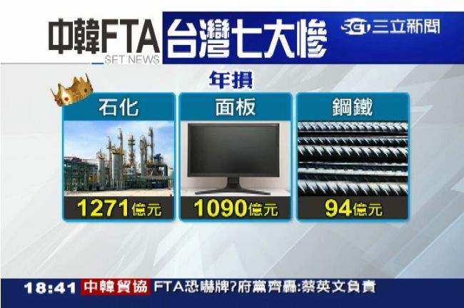 中韓FTA台重傷！七大「慘業」危險
