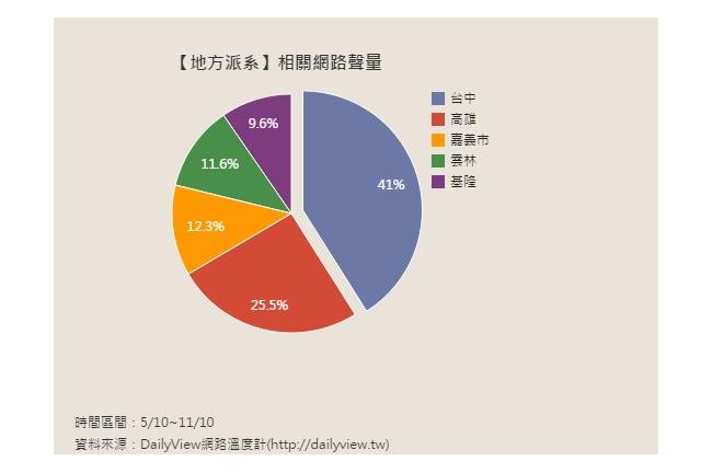 永遠入境要隨俗　選戰地方派系比一比