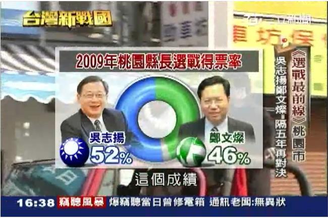 吳志揚擁家族行政優勢　鄭文燦拚翻盤