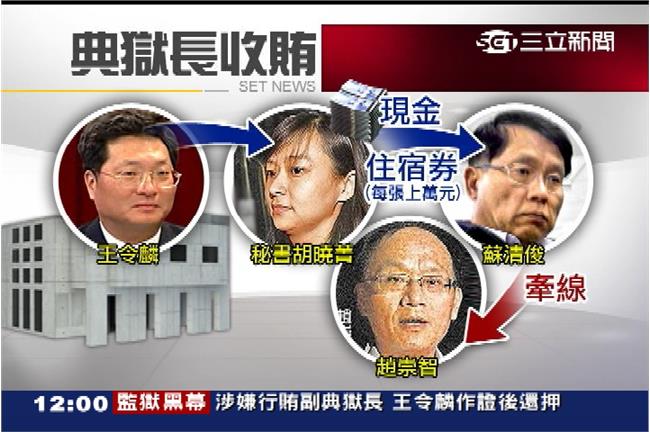 快訊／涉幫王令麟行賄　胡曉菁遭聲押