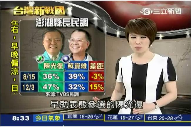 馬公市長戰前立委　澎湖藍天變綠地？