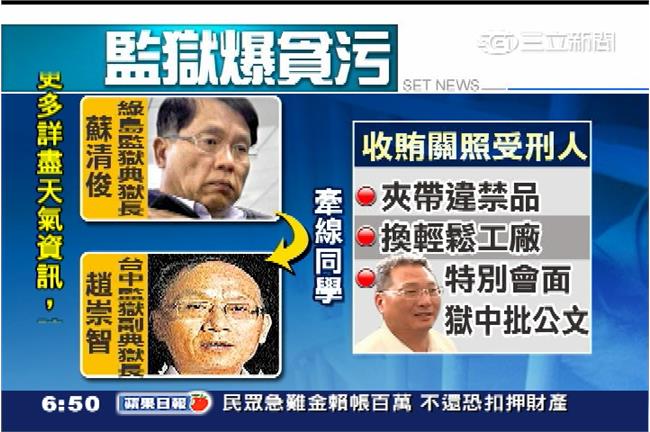 王令麟行賄案　女秘書、典獄長遭收押