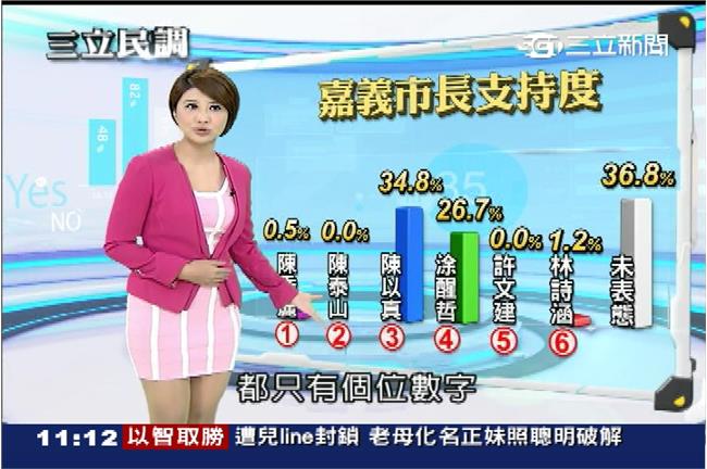 藍綠歸隊！嘉義市中間選民成關鍵因素
