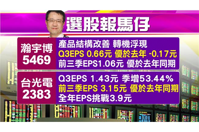 台股震盪上沖下洗　爆量股藏玄機？