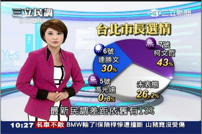 三立封關民調　柯43%贏連30%
