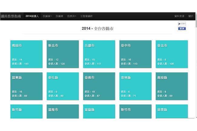別亂投！「議員投票指南」幫你公開…