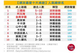 桌遊,網路溫度計