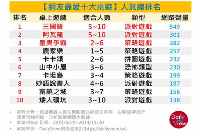 桌遊推薦！比說書人、矮人礦坑更好玩
