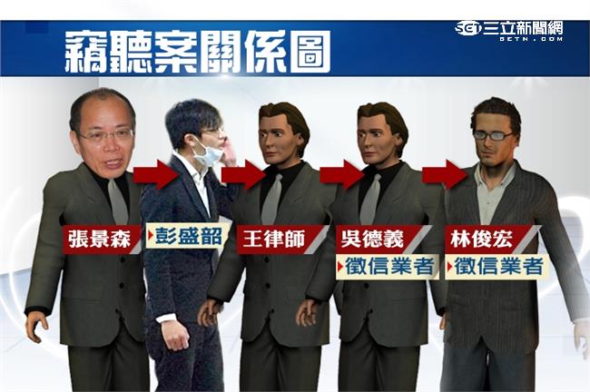 柯辦竊聽疑雲　這男人都不來恐遭拘提