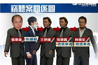 柯辦竊聽疑雲　這男人都不來恐遭拘提
