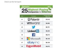 實習生薪水排行_glassdoor