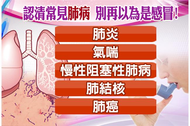 不只是感冒！十大死因「肺炎」排第五