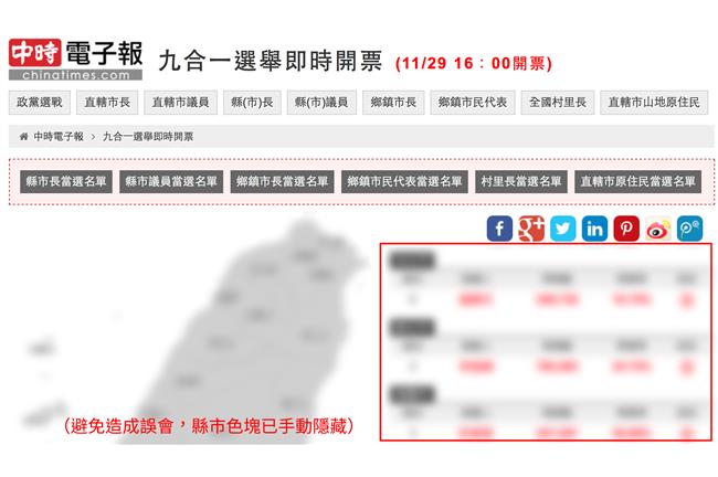 明天才是投票日、中時卻已經開完票了