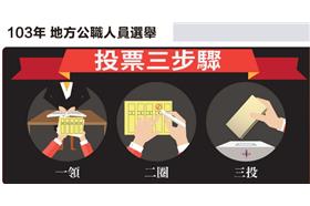 投票　圖／翻攝自中選會