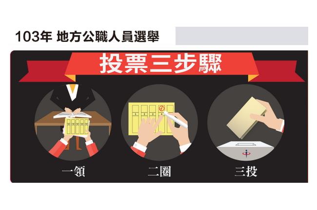 首投族看過來！選舉該注意的眉眉角角