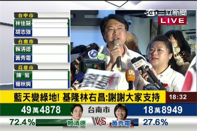 睽違13年再執政基隆　林右昌感謝支持