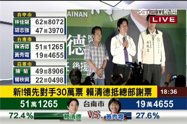快訊／領先30萬　賴清德自行宣布當
