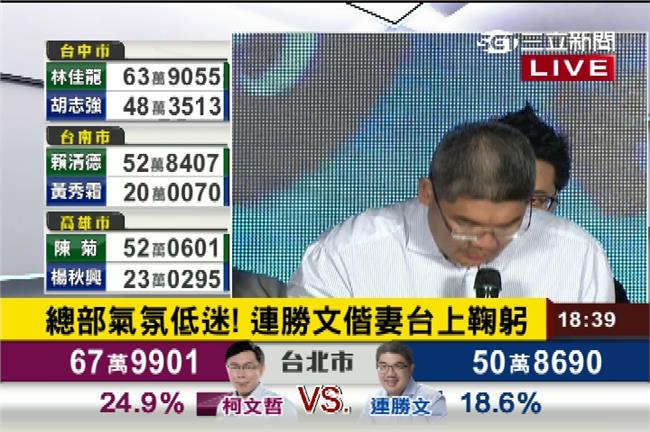 連勝文鞠躬承認敗選：我們後會有期
