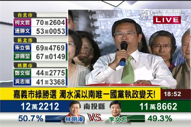 快訊／終結藍營執政！涂醒哲宣布當選