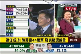 陳菊,高雄市長,民進黨,林佳龍,台中市長