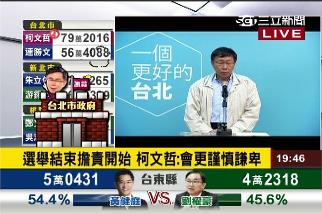 快訊／柯文哲80萬票！大破阿扁障礙