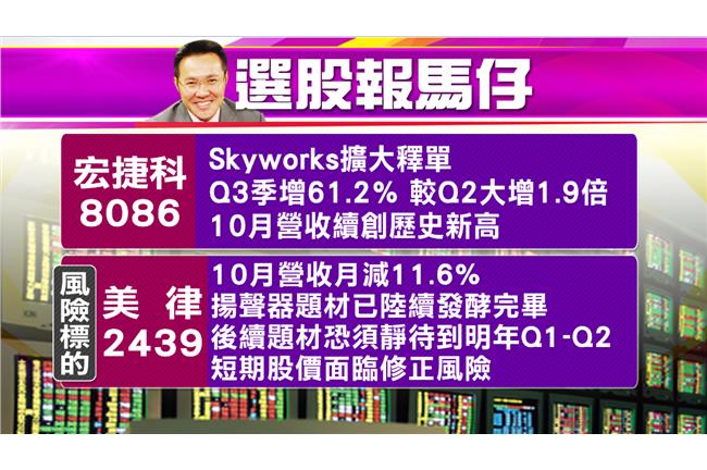 F股營收閃閃發亮　股價浴火重生？