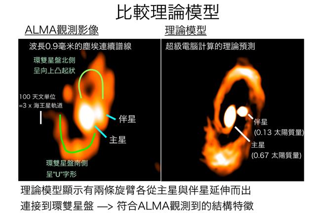中研院拍到史上最清晰雙星形成照片！