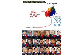 如果台灣是100人的村子　圖／取自Yosimichi Iwhata臉書