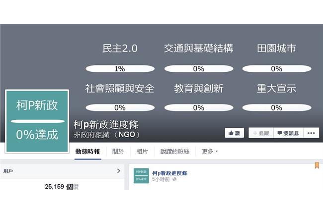 「柯P新政進度條」出爐　網友搶按讚