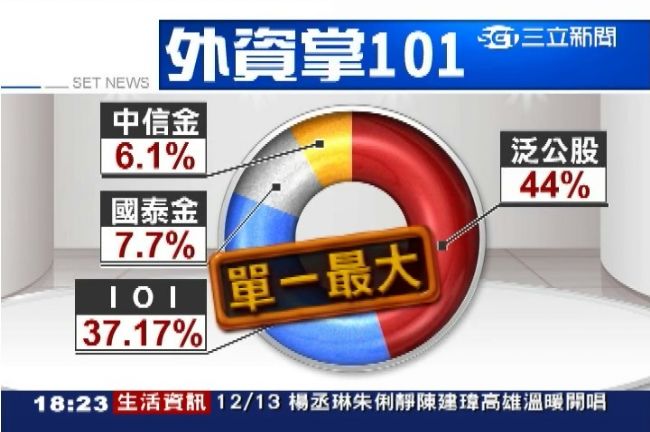 頂新：101主導權仍在政府手上