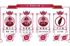 割闌尾 (割闌尾網站)