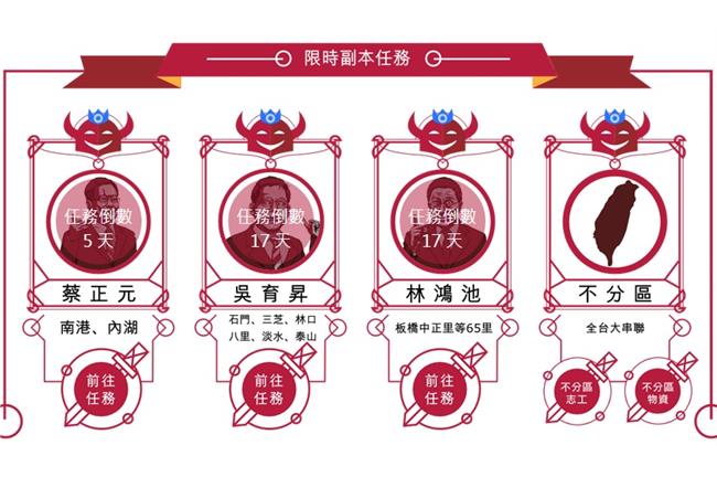 再7000連署！即可保證罷免蔡正元
