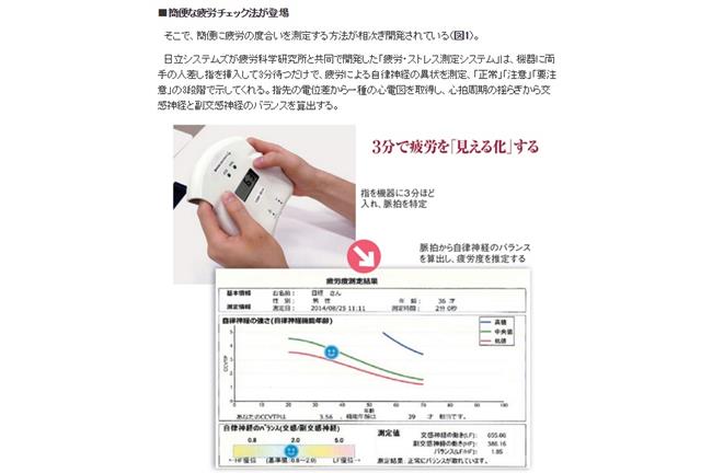 只要3分鐘　讓你知道自己有多累
