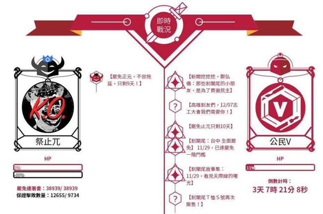 割闌尾大突破！將舉辦首次罷免投票