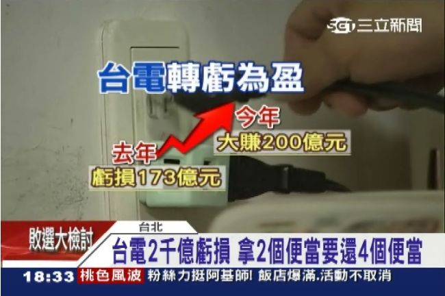 民眾將還4個便當錢補台電2千億虧損