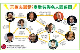 聲勢慘跌的十大名人