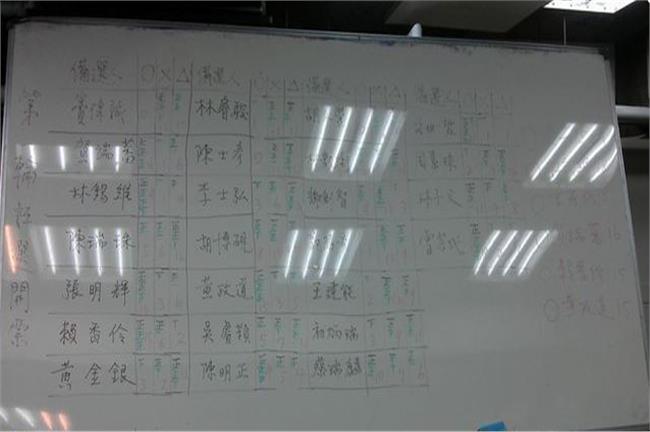 勞動局長出爐？ 吳世哲呼聲最高