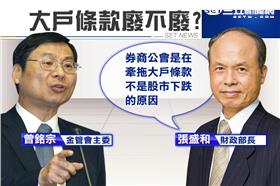 大戶條款,台股,股市,曾銘宗,張盛和(20140926)