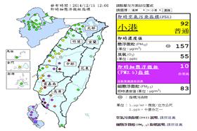 過敏族小心！今天中南部空氣品質極差