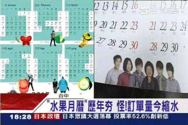 水果月曆不如往年夯？訂單縮水少一成