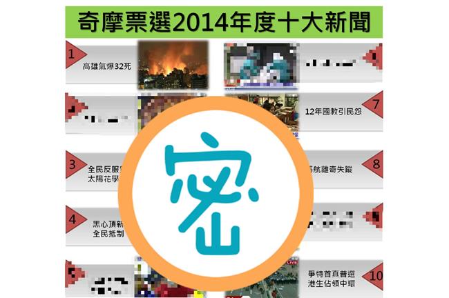 2014大家最關心什麼？奇摩告訴你