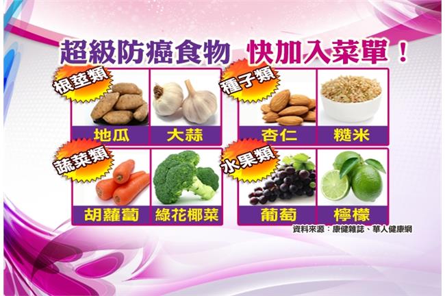 檸檬可治療癌症？醫師：只有預防效果