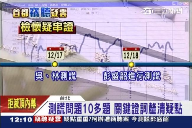 為釐清柯辦監聽案　檢將對彭盛韶測謊