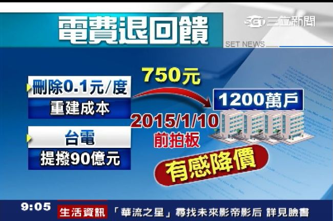 電價可望有回饋！每戶可領750元