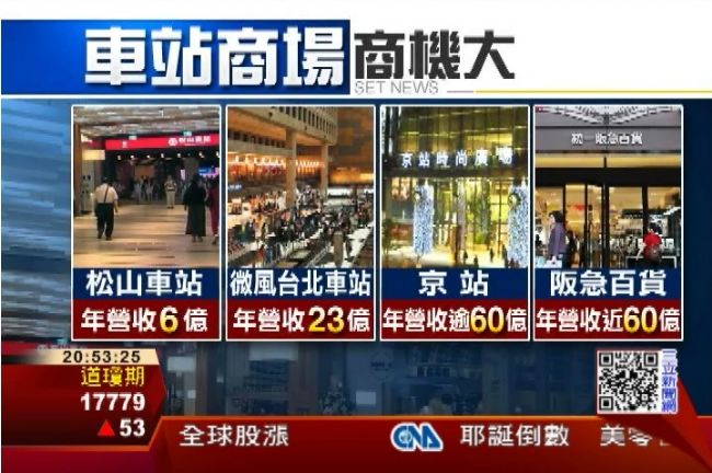 三鐵共構人潮多！潤泰搶進南港開百貨