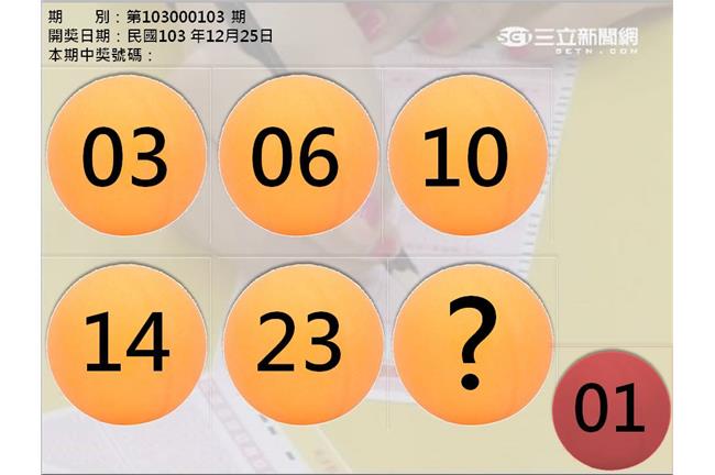 威力彩衝上20億！熱門下注數字是？