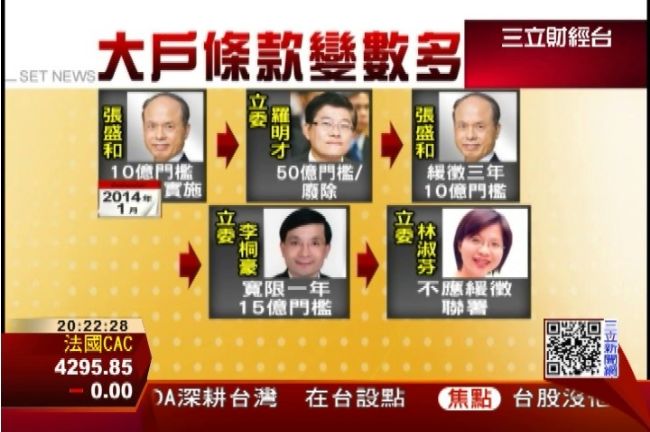 大戶條款變數多　立委聯署再協商