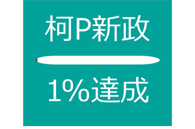 中午爆報：蔻蔻要郭董、彭淮南踹共啦