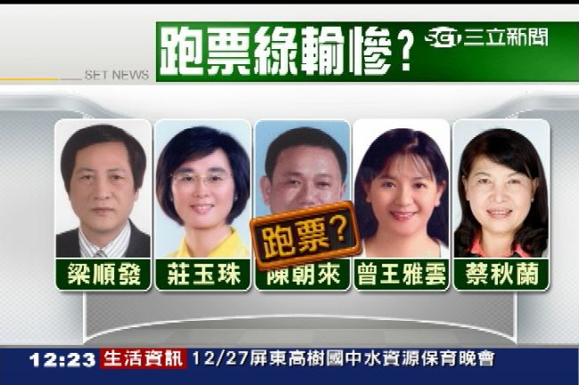 被點名跑票　綠營5議員大聲喊冤